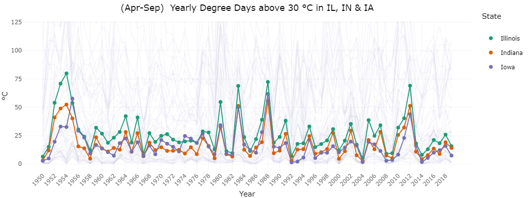 Extreme Heat Degree Days