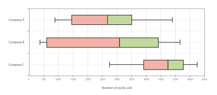 Box and Whisker Plots - Learn about this chart and its tools