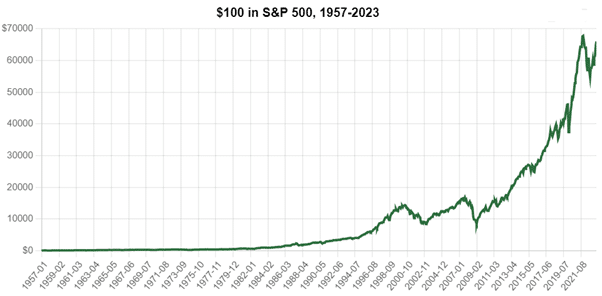 Top ETF S&P 500 sur PEA, CTO et AV [Guide 2024]