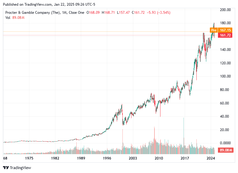 TradingView chart