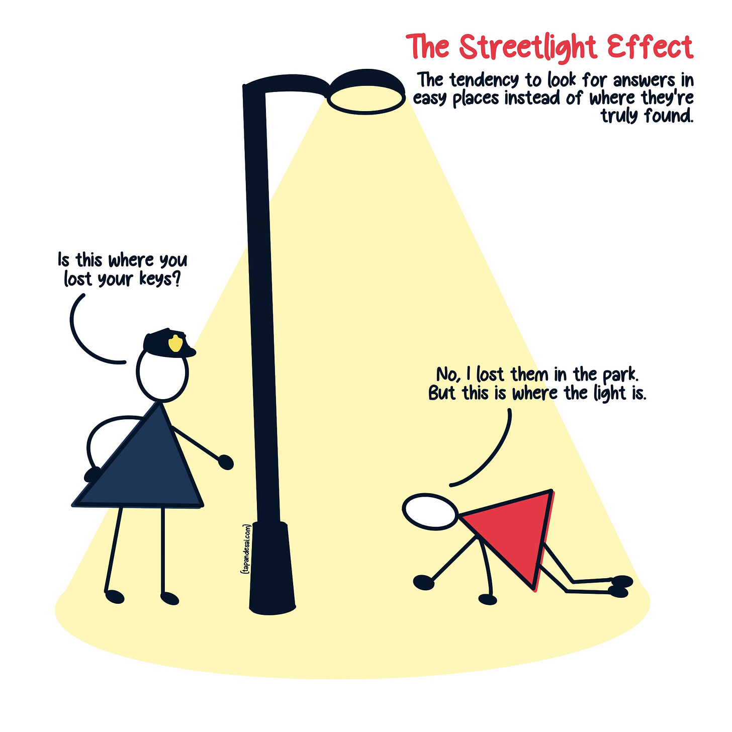 The Streetlight Effect explained through an image of a person searching for keys under the streetlight.