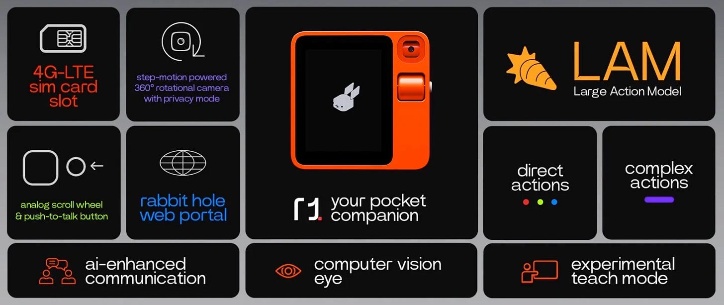 Conheça o Rabbit R1, a IA de bolso que está chamando atenção