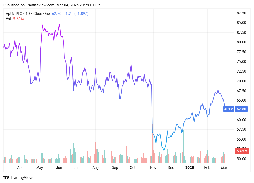 TradingView chart