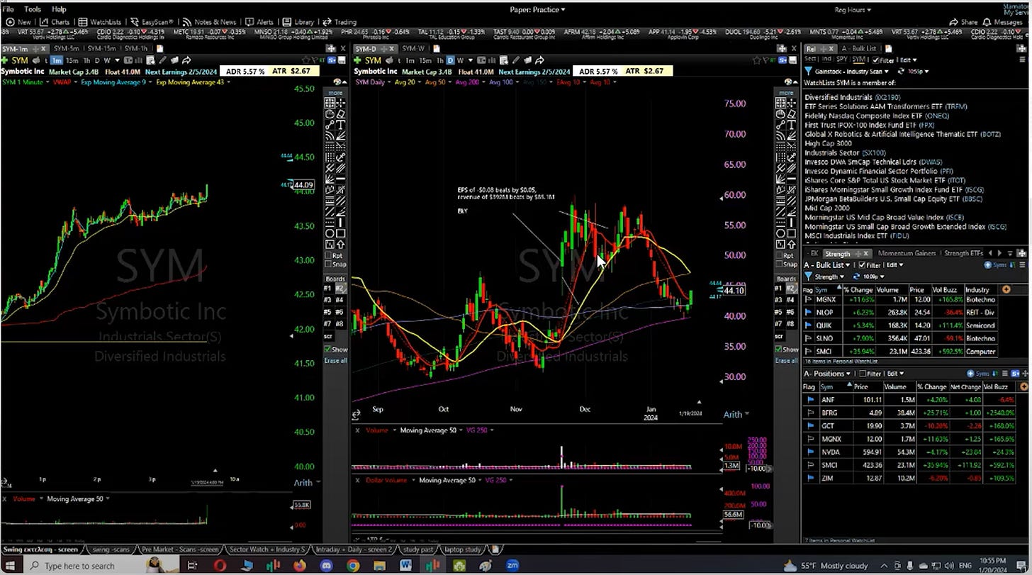 $SYM - 1Minute/Daily Chart