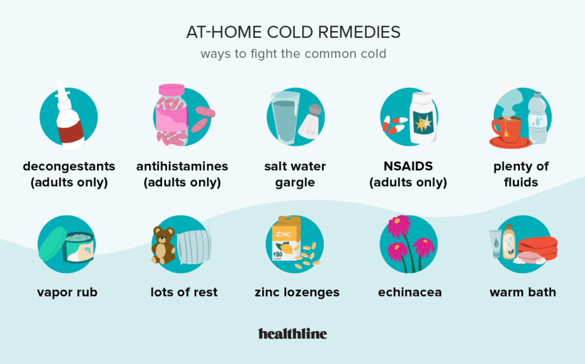 Common Cold: Symptoms, How to Treat, and More