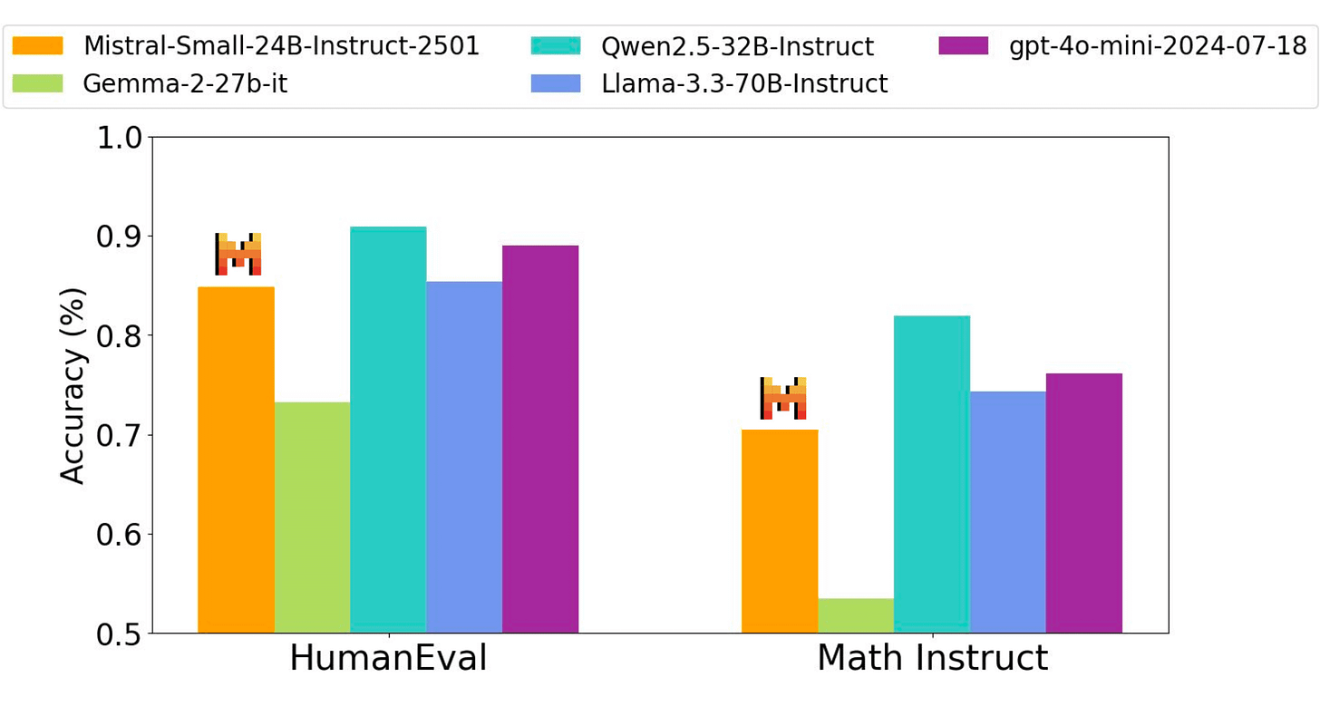 Detailed benchmarks