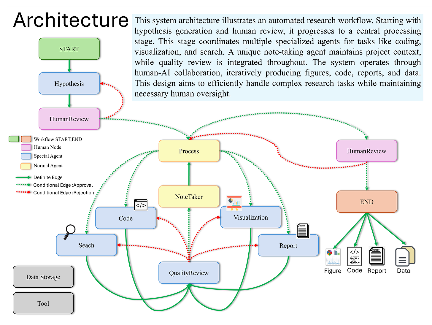 System Architecture