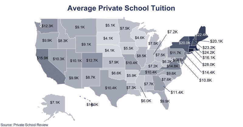 chart of average private school tuition in US