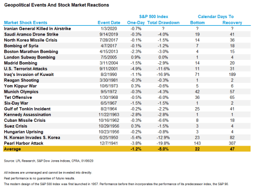 Geo-Political-Events-And-Stock-Market-Reactions