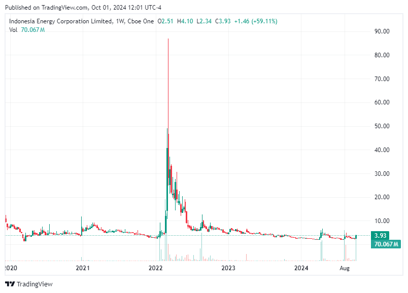 TradingView chart