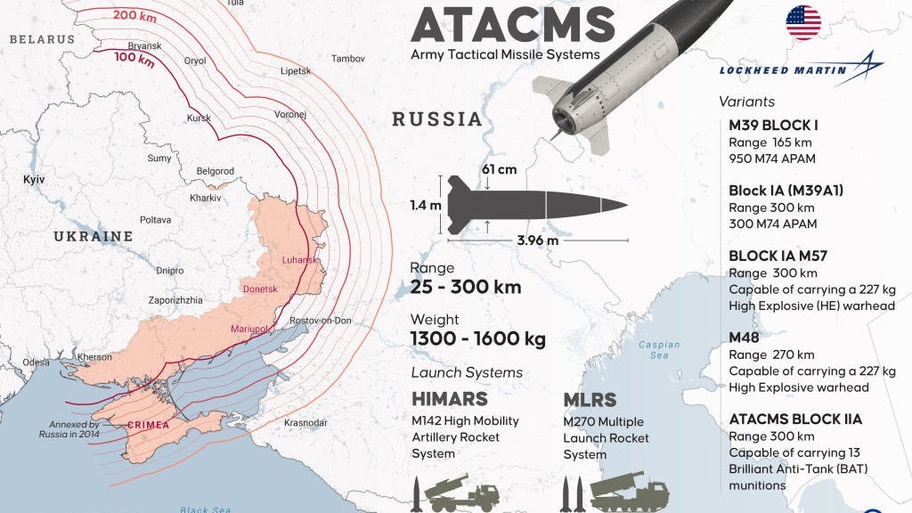 Ukraine hits Russia with US ATACMS missiles for first time on war's 1,000th  day – Euractiv