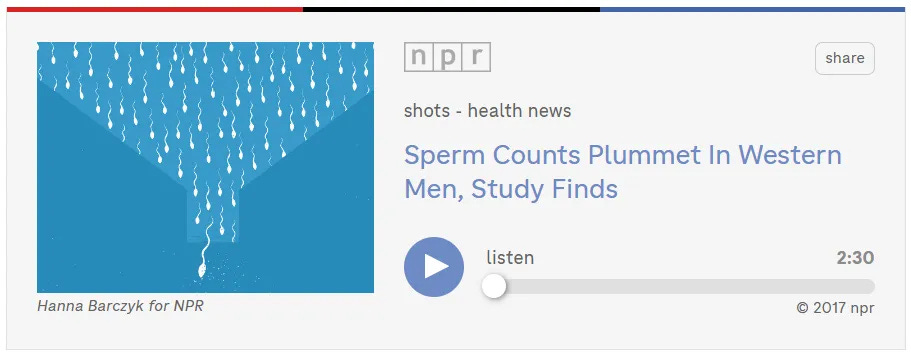 Sperm Counts Plummet In Western Men, Study Finds