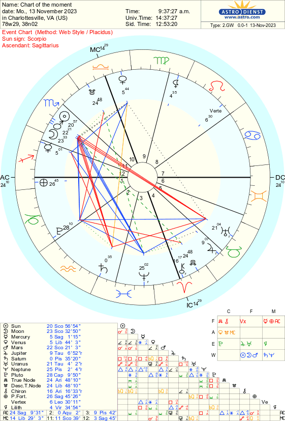 Free Astrology Chart 