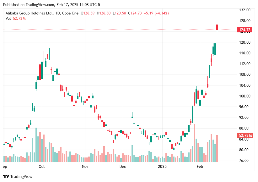 TradingView chart TradingView chart