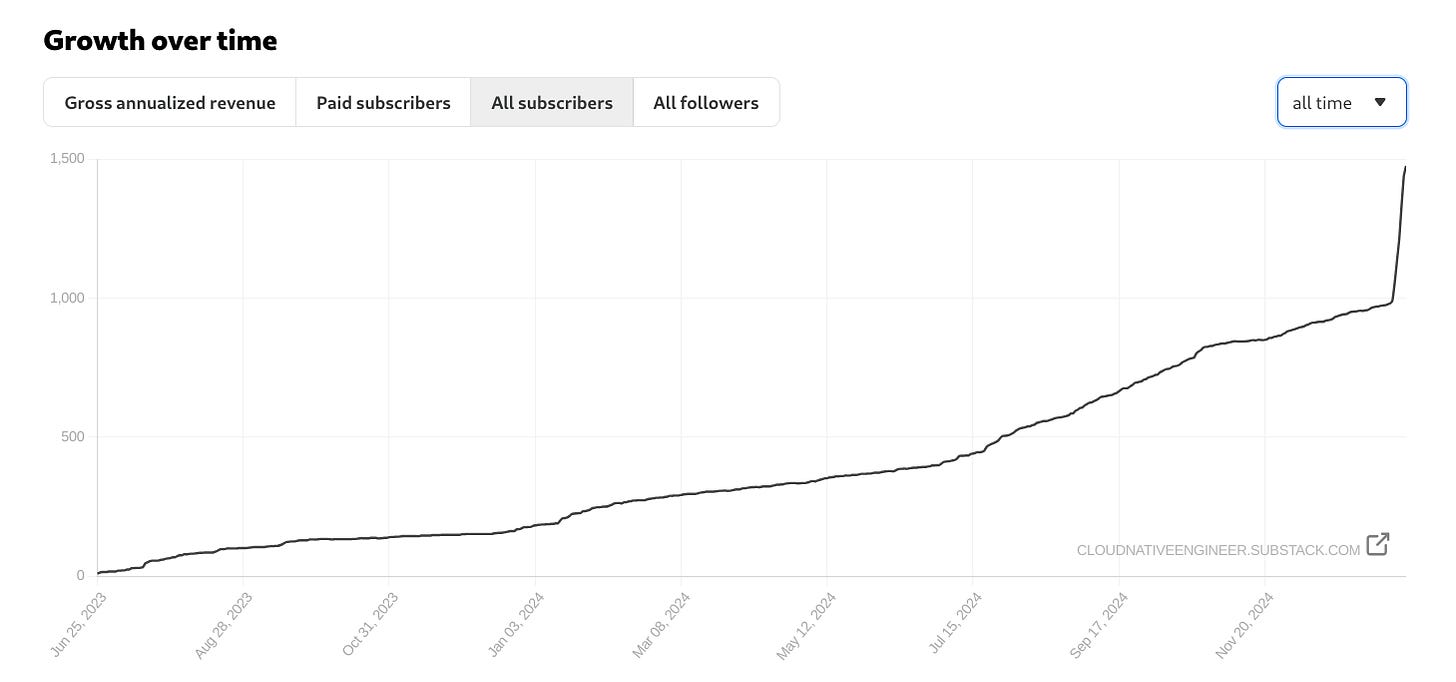 Going viral on Substack