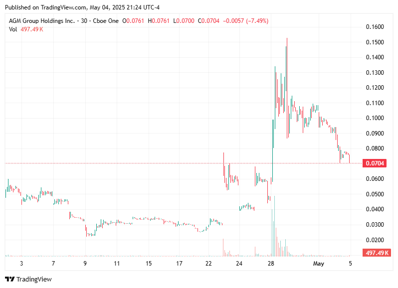 TradingView chart TradingView chart