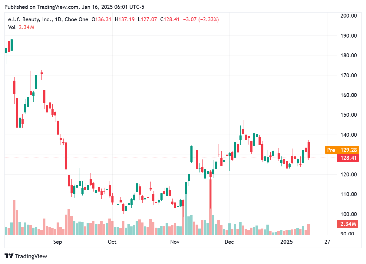 TradingView chart