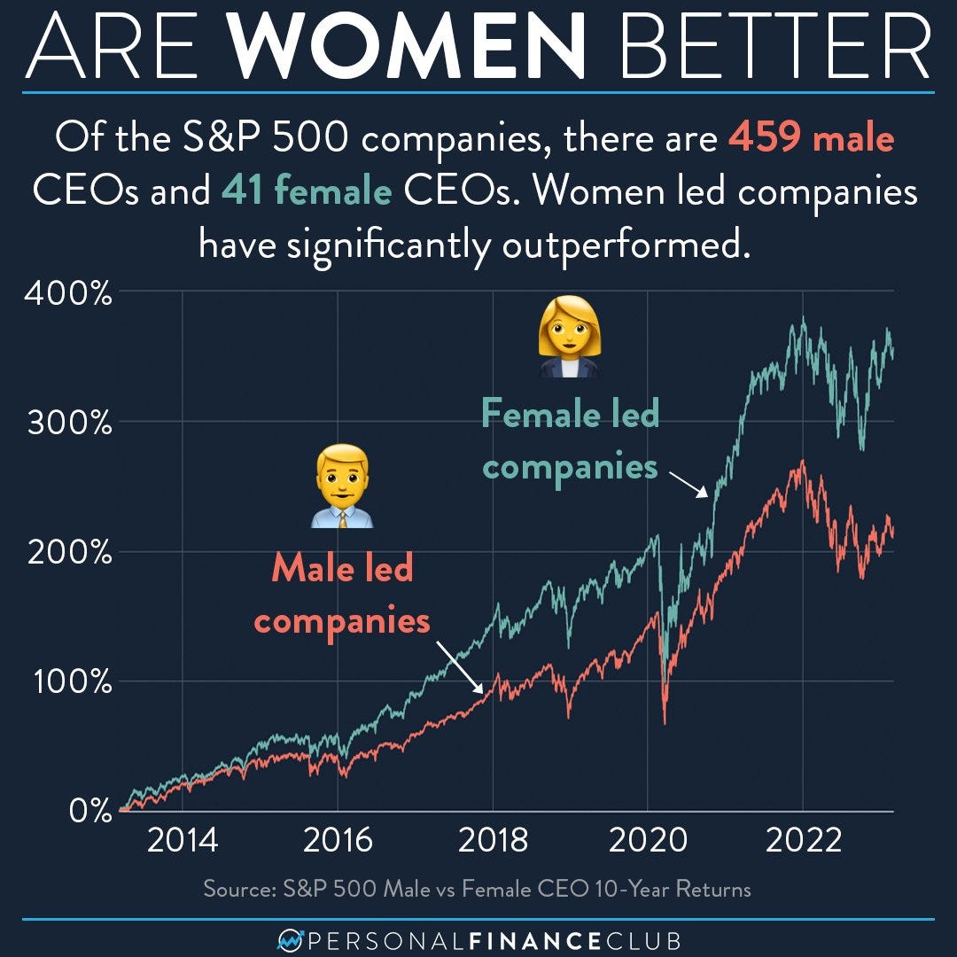 Personal Finance Club (@perfinclub) / Twitter