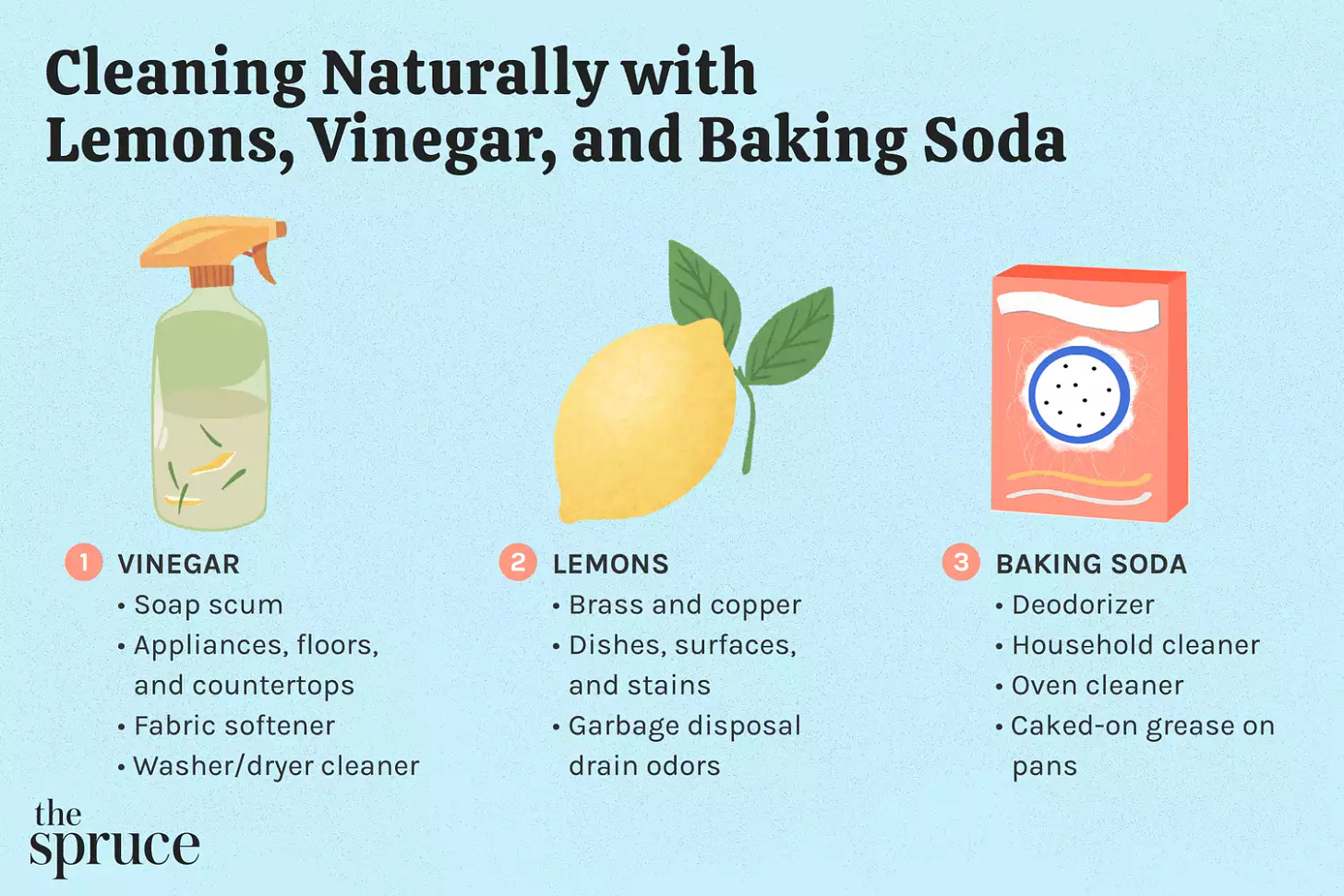 Cleaning Naturally with Lemons, Vinegar, and Baking Soda