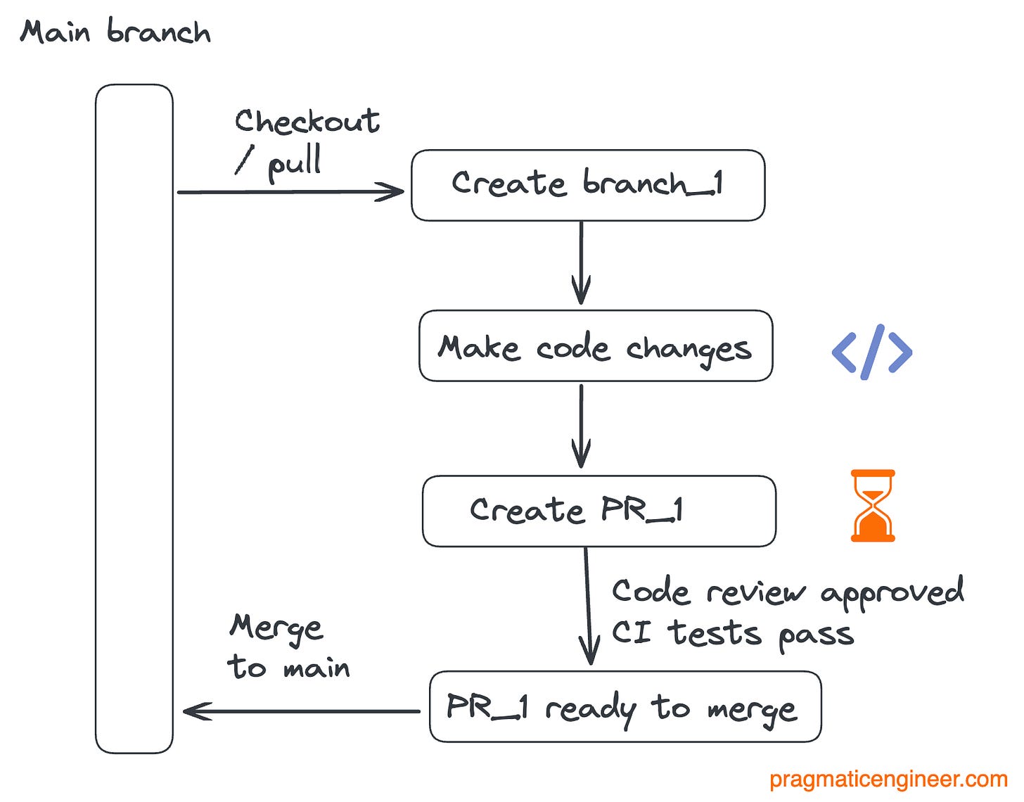 Build faster with Buck2: Our open source build system