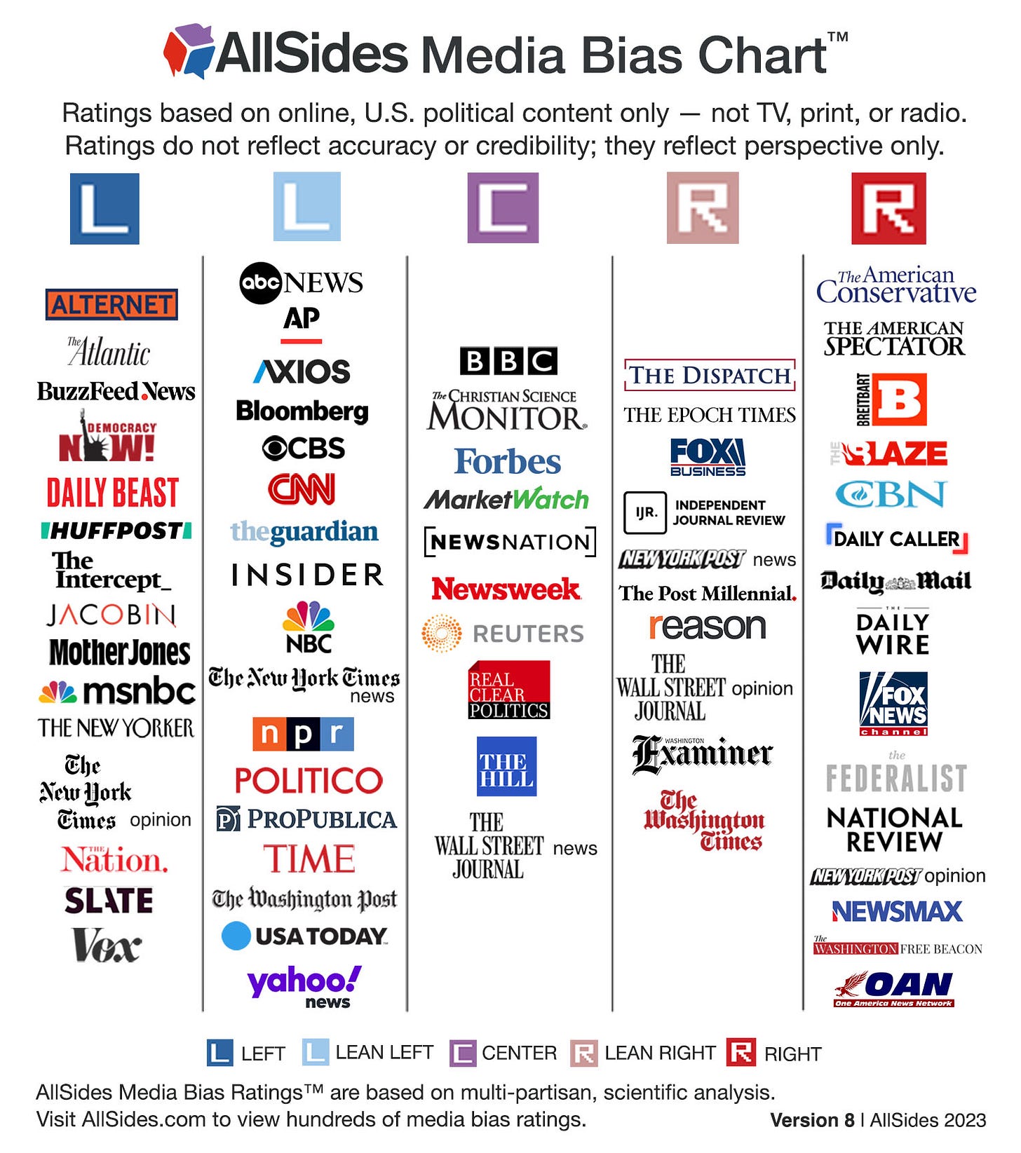 AllSides Media Bias Chart Version 8, 2023