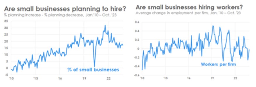 A graph of small businesses

Description automatically generated