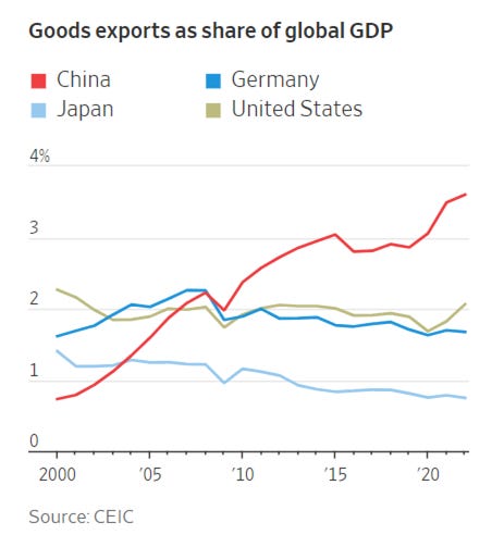 A graph of the country's export

Description automatically generated with medium confidence