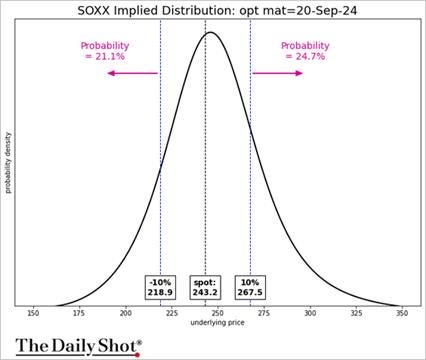 A diagram of a normal distribution

Description automatically generated