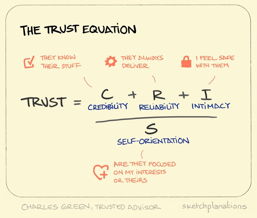 Learnings from Kitzbühel - The Trust Equation