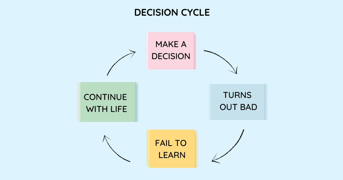 Our imperfection combined with the fact that the future is unknown can lead us to make very bad decisions. But instead of feeling helpless, we can invest in our decision making abilities. We can learn to make better decisions to make a positive impact in our own lives and the people we work with