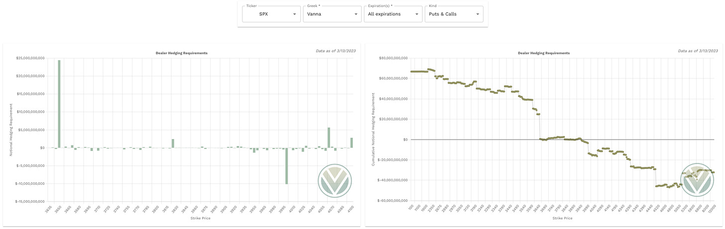 Vanna data from Volland