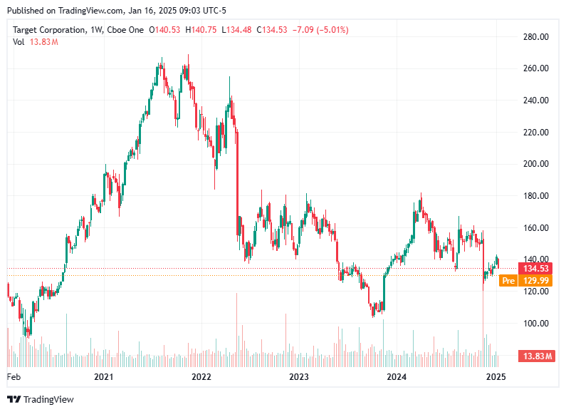 TradingView chart