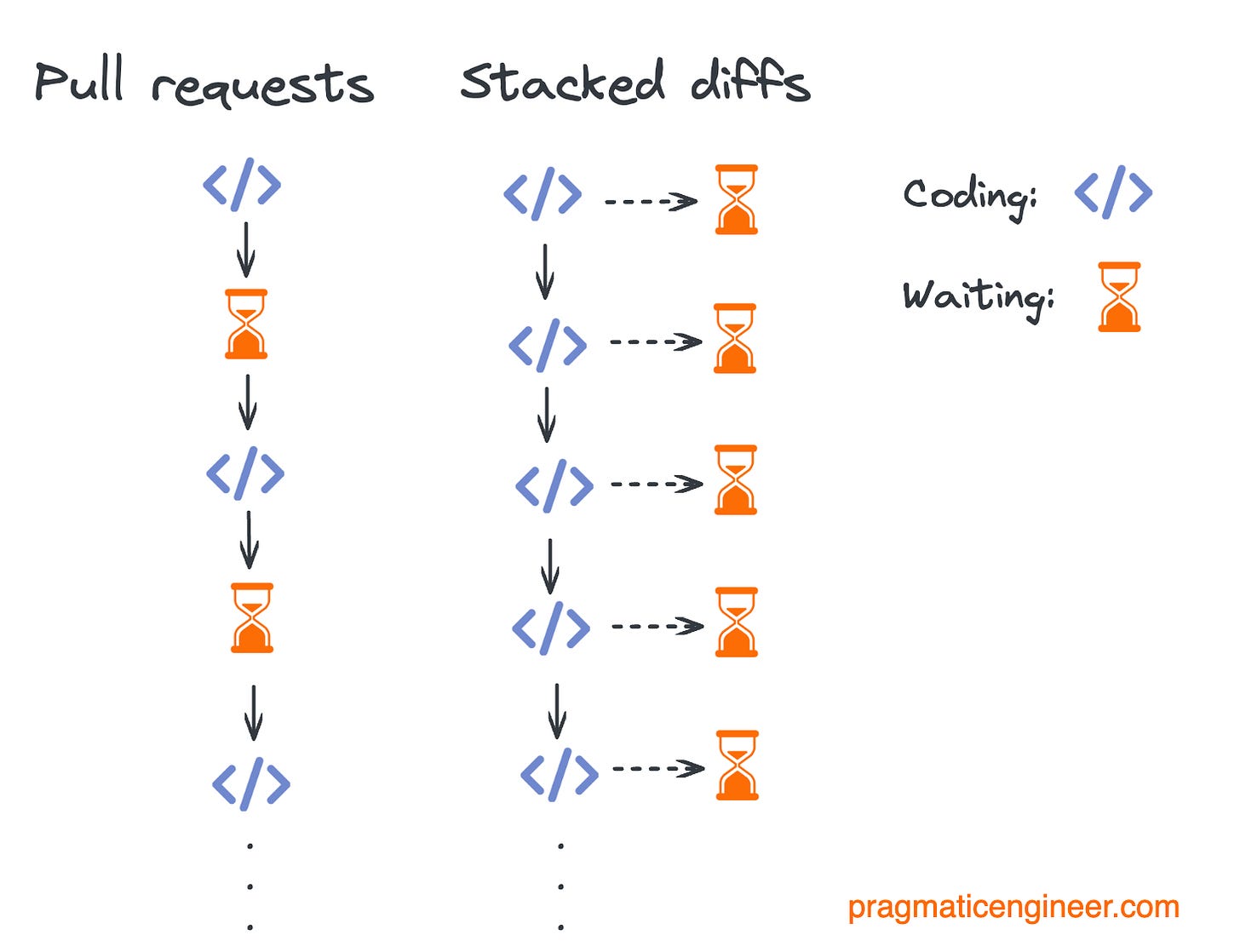 Boost your Reaper workflow!