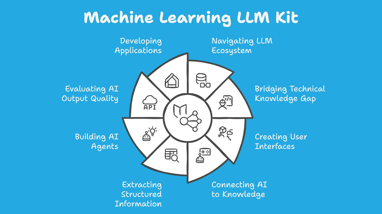 140+ awesome LLM tools that will supercharge your creative workflow