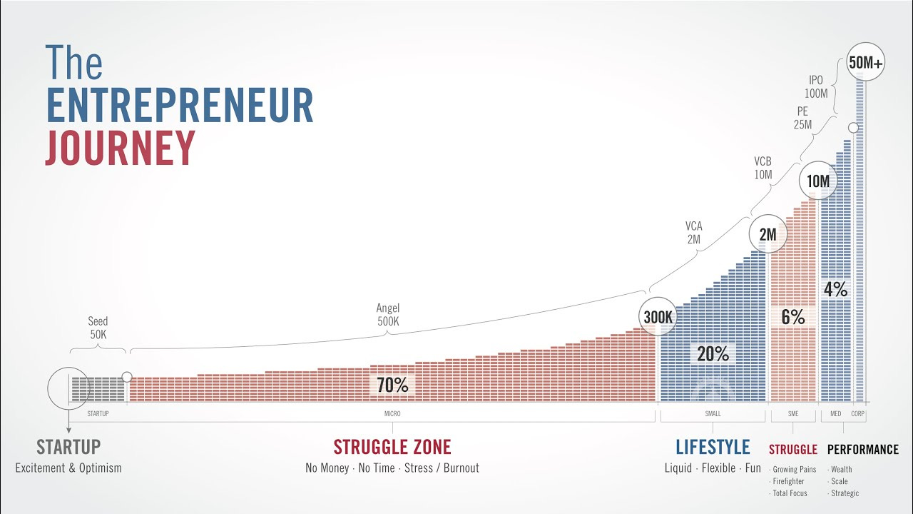 Where Are You On The Entrepreneur Journey? - tech