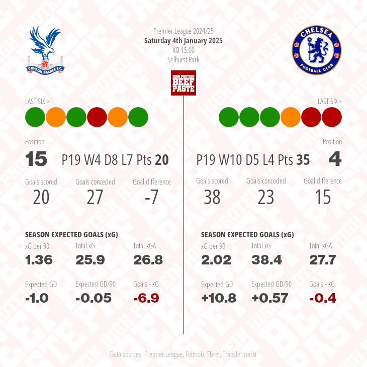 Crystal Palace v Chelsea