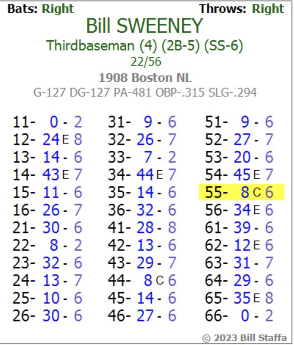 1908 Skeetersoft NPIII Bill Sweeney