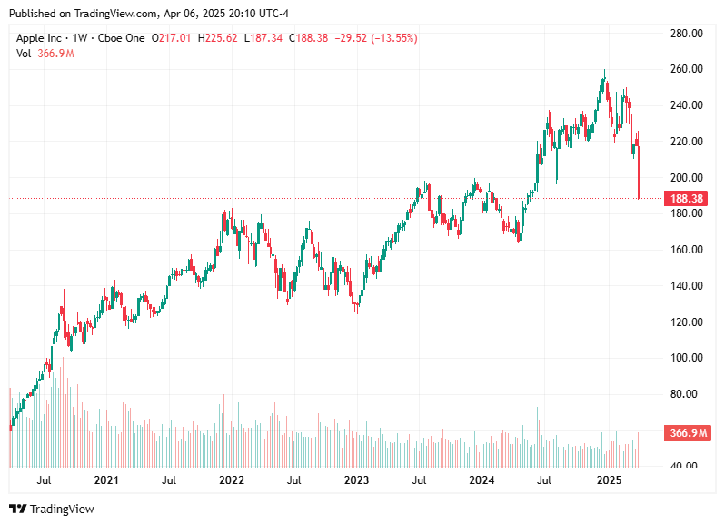 TradingView chart TradingView chart