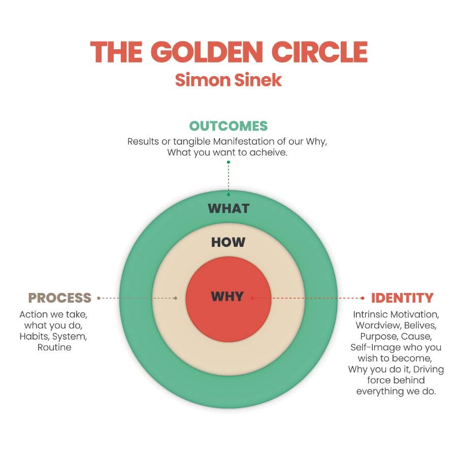 strategia-marketing-golden-circle