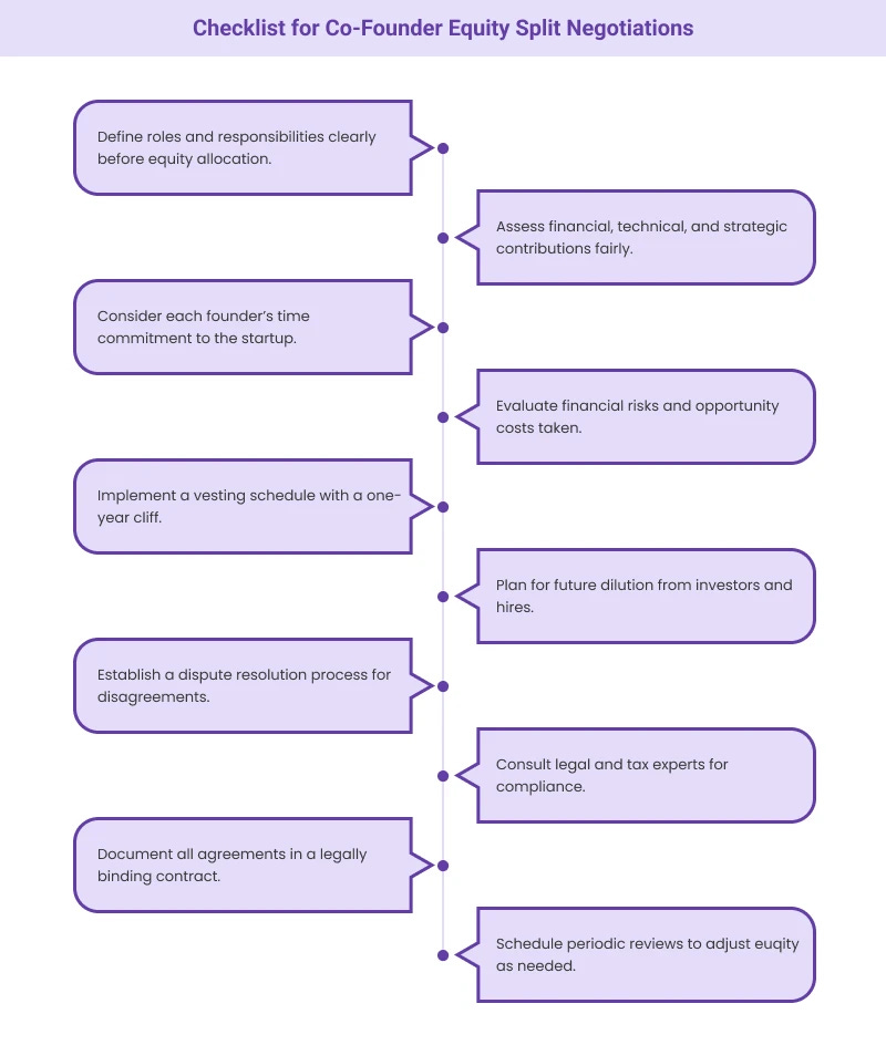 What to Consider When Parting Ways With Your Co-Founder What to Consider When Parting Ways With Your Co-Founder