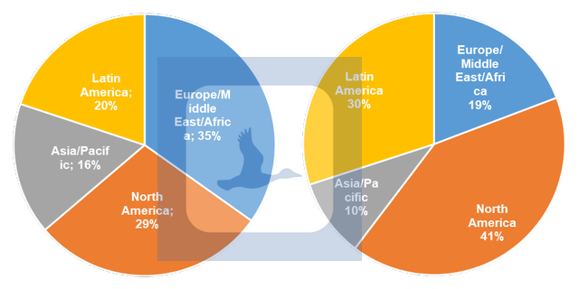 Crop Science revenue distribution per region (2017 - 2022)