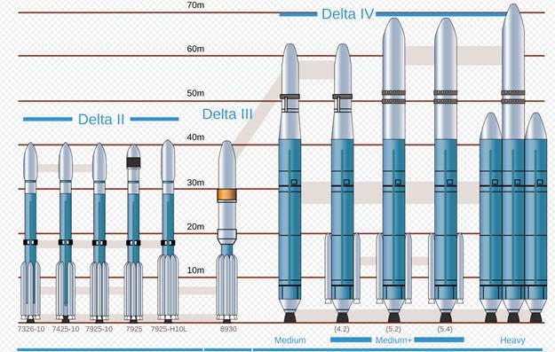 A diagram of different types of rockets

AI-generated content may be incorrect.