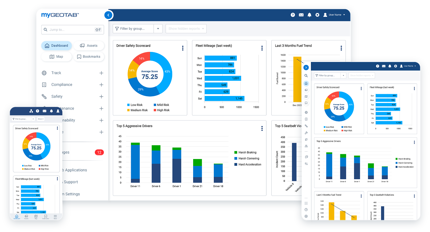 small fleet telematics