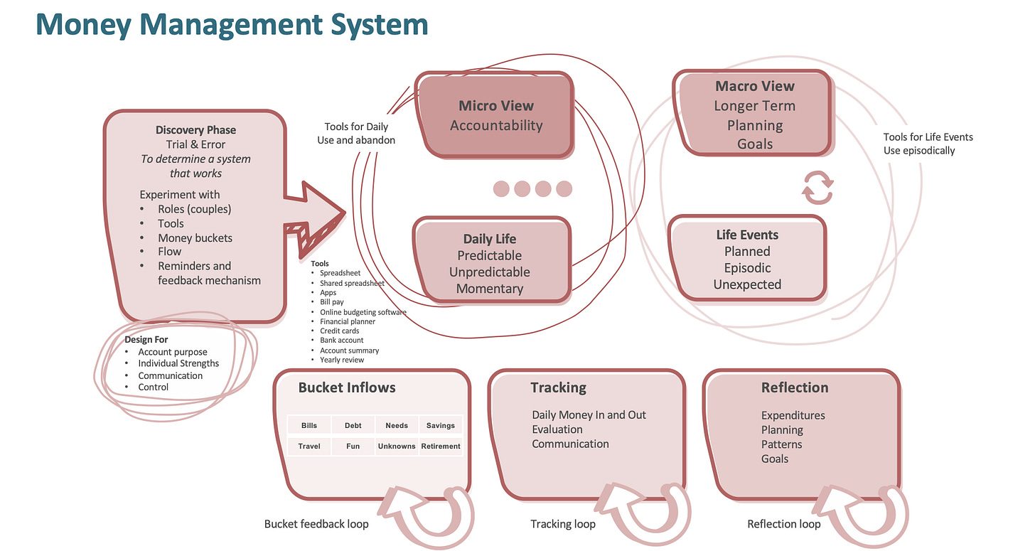 A diagram of a project

AI-generated content may be incorrect.