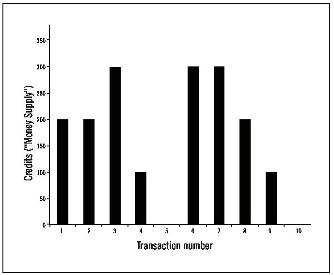 A graph of a transaction number

Description automatically generated