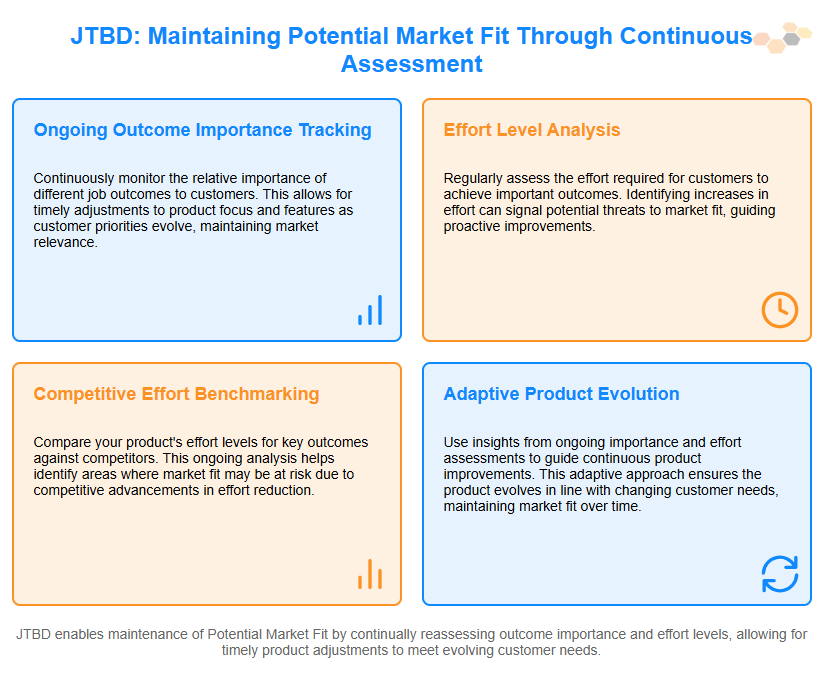 maintaining potential market fit through continuous assessment.png