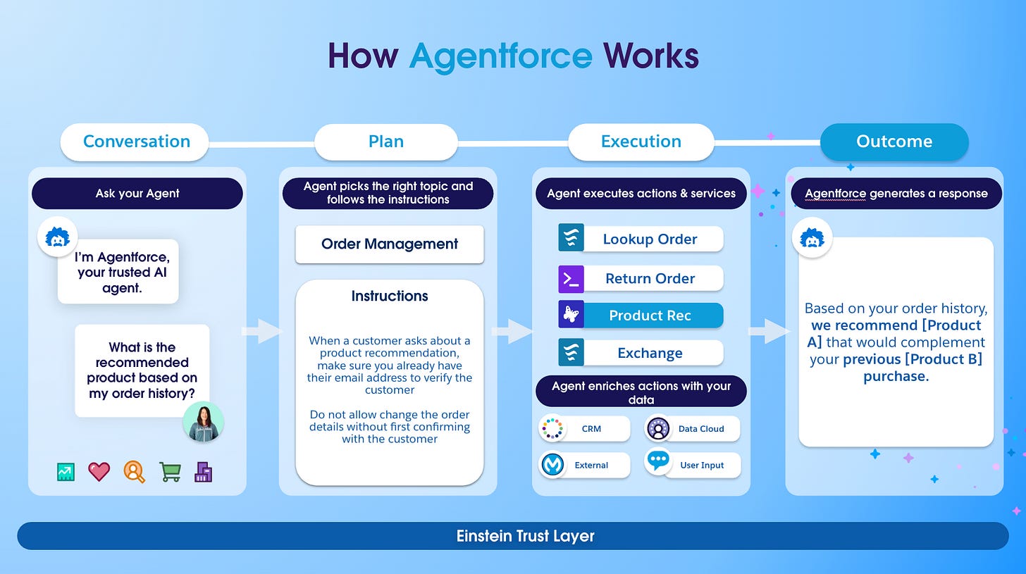 What Is an AI Agent For Small Business?