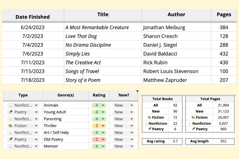 Screenshots of my personal reading tracker spreadsheet, showing details like author and page number and rating, sit atop a pale yellow background