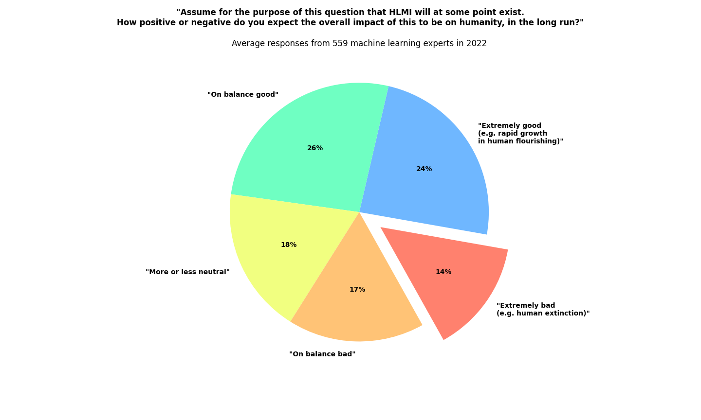 Six Dimensions of Operational Adequacy in AGI Projects — LessWrong