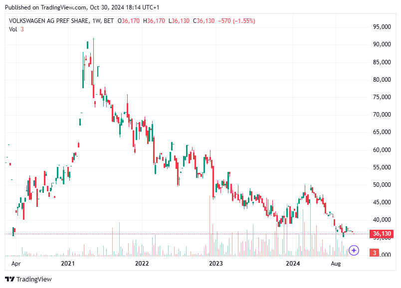 TradingView chart